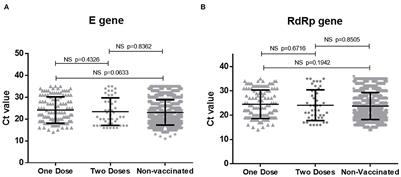 SARS-CoV-2 breakthrough infections during the second wave of COVID-19 at Pune, India